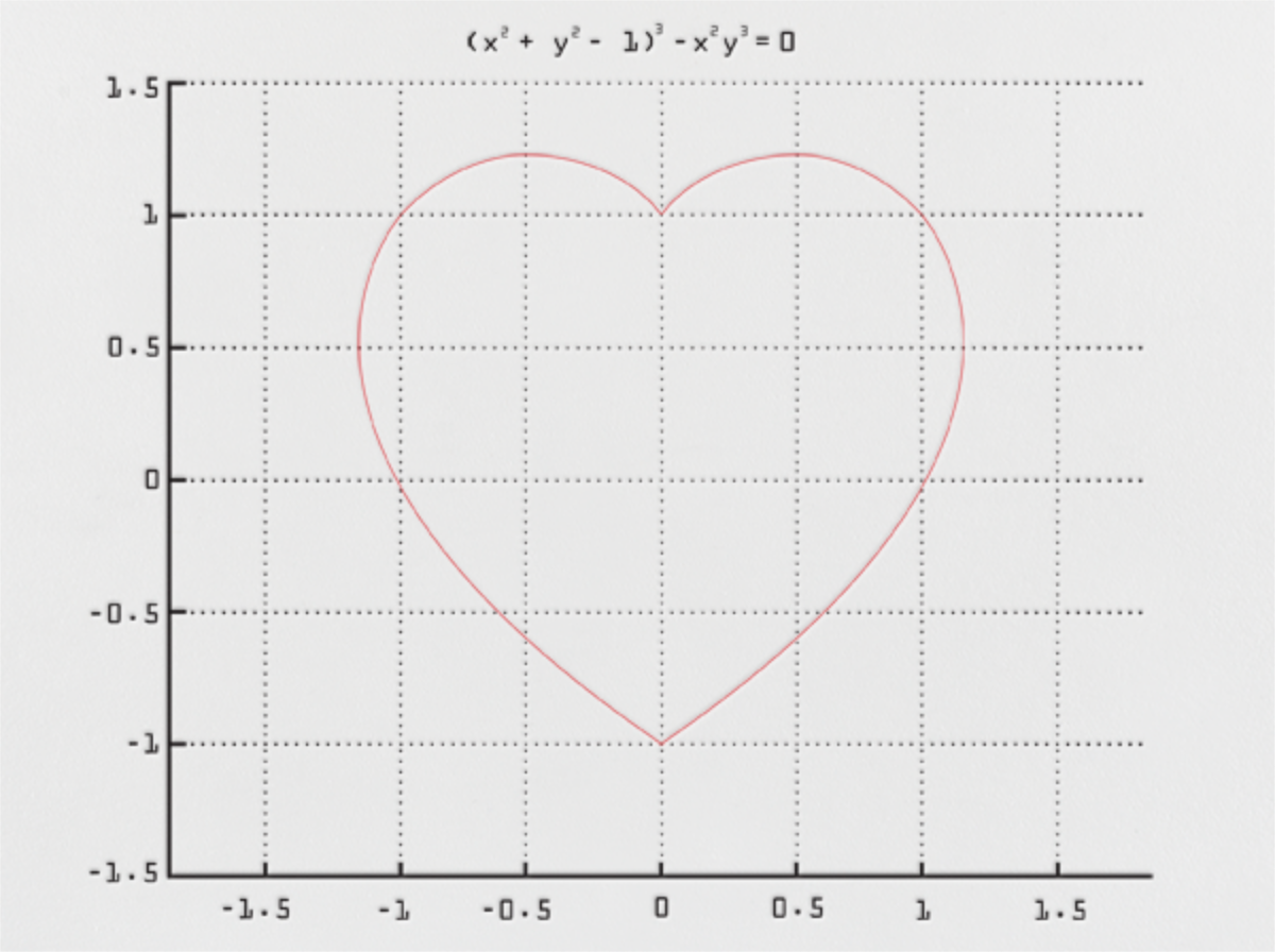 График функции в виде сердца. Функция график которой сердечко. График в виде сердечка. Математическая функция в виде сердечка.